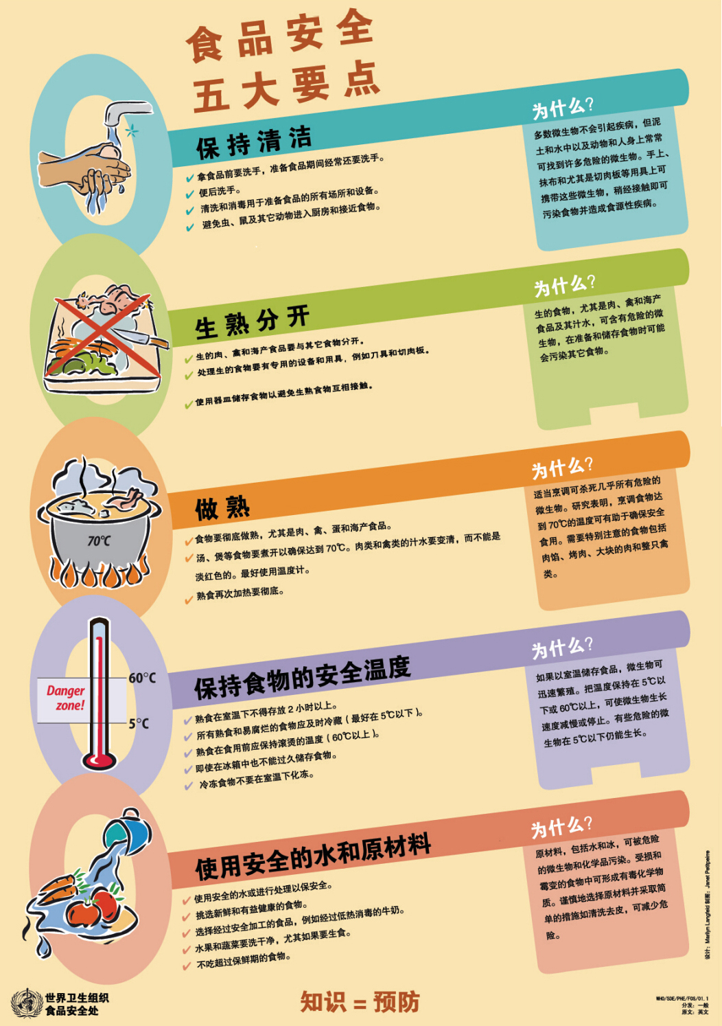 世界衛生組織發布的“食品安全五大要點”